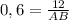 0,6= \frac{12}{AB}