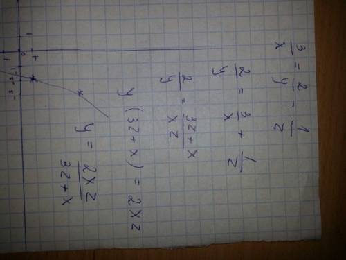 Выразите у, через x и z, если 3/x=2/у-1/z