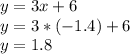 y=3x+6 \\ y=3*(-1.4)+6 \\ y=1.8