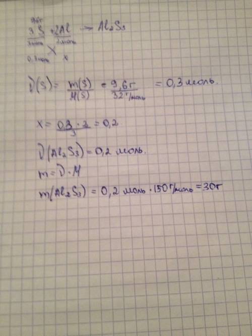 Определите массу соли,образовавшейся при взаимодействии 9,6 г серы с алюминием