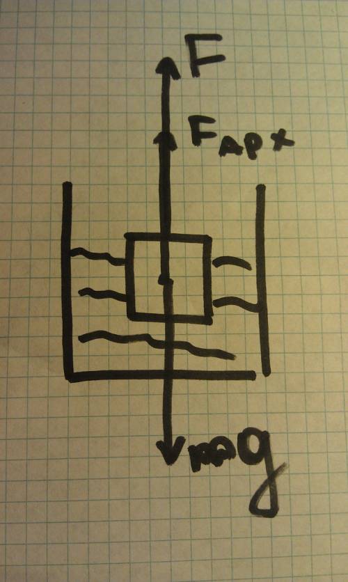Какая требуется сила, чтобы удержать в воде металлический брусок массой 226 г и объёмом 20 см3?