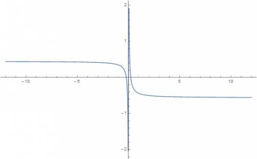 Построить график функции y=(4.5|x|-1)/(|x|-4.5x*2)