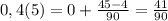 0,4(5)=0+ \frac{45-4}{90}= \frac{41}{90}