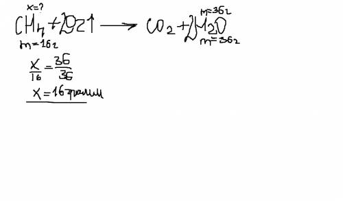 Какая масса метана сгорает при образовании 36 г воды?