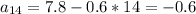 a_{14}=7.8-0.6*14=-0.6