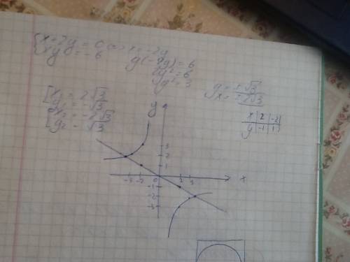 Знайдіть координати точки перетину графіків рівнянь x+2y=0 і x-y=-6. покажіть, що координати цієї то
