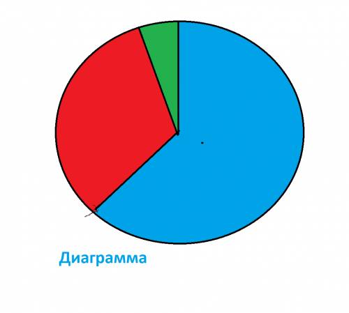 в коттеджном поселке 350 домов: 210 из них- одноэтажные дома, 120-двухэтажные дома, 20 - трехэтажные