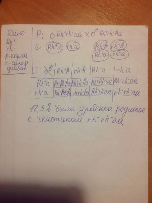 Уженщины, сахарным диабетом, (у ее родителей углеводный обмен был нарушен), резус-положительной (ее