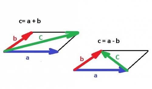 Дан параллелограмм abcd. выразите вектор ac и db через векторы ba и bc.