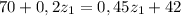 70+0,2z_1=0,45z_1+42