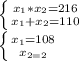 \left \{ {{ x_{1}* x_{2}= 216 } \atop { x_{1}+ x_{2} =110 }} \right. \\ \left \{ {{ x_{1}=108} \atop { x_{2 =2 }} \right.