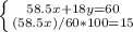 \left \{ {{58.5x+18y=60} \atop {(58.5x)/60*100=15}} \right.