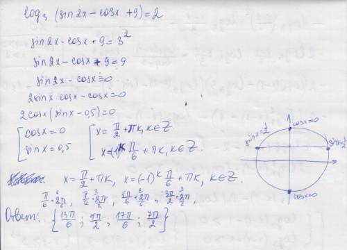 А) решите уравнение log3 (sin2x+cos (п-x) +9)=2 б) найдите все корни этого уравнения, принадлежащие