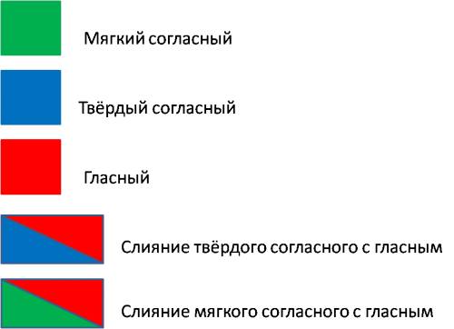 Одинаковы ли модели слов ворона и сорока