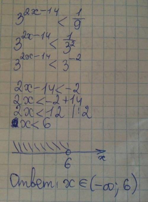 Решите неравенство: 3^2х-14< 1/9