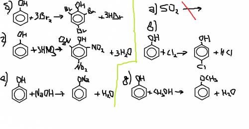 Рассмотрите взаимодействие фенола с веществами: а) оксид серы (iv), б) бромная вода, в) хлор, г) кон