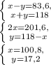 \left \{ {{x-y=83,6,} \atop {x+y=118}} \right. \\ \left \{ {{2x=201,6 ,} \atop {y=118-x}} \right. \\ \left \{ {{x=100,8,} \atop {y=17,2}} \right.