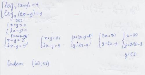 Решить систему уравнений log3 (x+y)=4 log9 (2x-y)=1