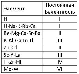 8класс , . проходим основные, кислотные, амфотерные оксиды; основания и не растворимые в воде основа