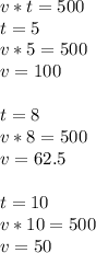 v*t=500 \\ t=5 \\ v*5=500 \\ v=100 \\ \\ t=8 \\ v*8=500 \\ v=62.5 \\ \\ t=10 \\ v*10=500 \\ v=50