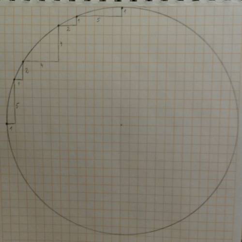 Начертите циркулем окружность радиусом 13 клеточек с центром в узле клеток.через какие точки она про
