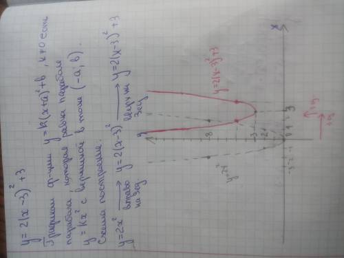 Постройте график функции y=2(x-3)^2+3