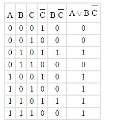 Составить таблицу истинности для выражения: y=a+b& на отрицание c