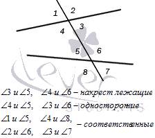 Что такое накрест лежащие соответственный и внутренние однотонные углы?