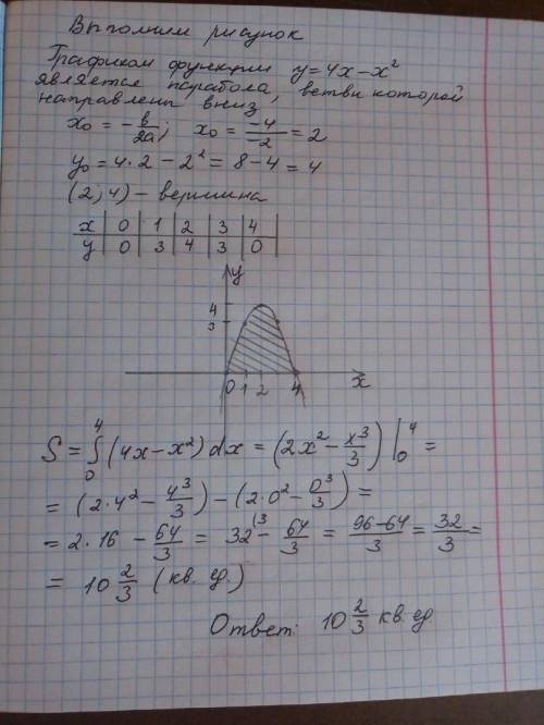 Найдите площадь фигуры, ограниченной графиком функции y=4x-x^2 и осью абсцисс