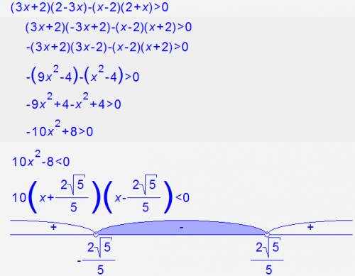 (3х+2)(2-3х)> (х-2)(2+х) . решите неравенство .