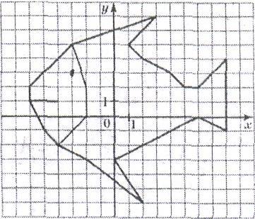 Нам задали начертить любого животного или фигуру на координатной плоскости. заранее .