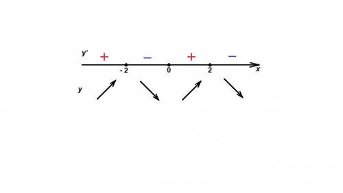 Найти промежутки возрастания и убывания функции y=-x(4степени)+8x(2 степени)-16