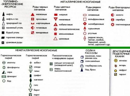 Обозначе значками следующий полезные ископаемые: нефть, уголь, поваренная соль, медные руды, золота,