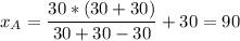 \displaystyle x_A=\frac{30*(30+30)}{30+30-30}+30=90