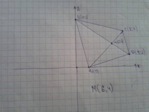 Построй четырехугольник abcd по координатам его вершин. проведи диагонали ab и cd и найди их точки п