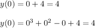 y (0) = 0 + 4 = 4 \\ \\ y (0)=0^3+0^2-0+4 = 4