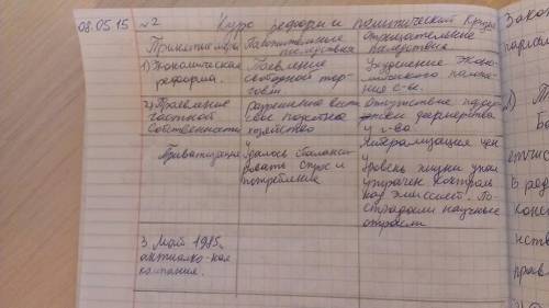 Заполнить таблицу по теме курс реформ и политический кризис 1993г 1. принятые меры 2. положительны