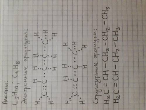 Укажите формулы углеводородов которые относятся к алкенам: c7h16, c5h10, c4h8, c3h8, c4h6. составьте