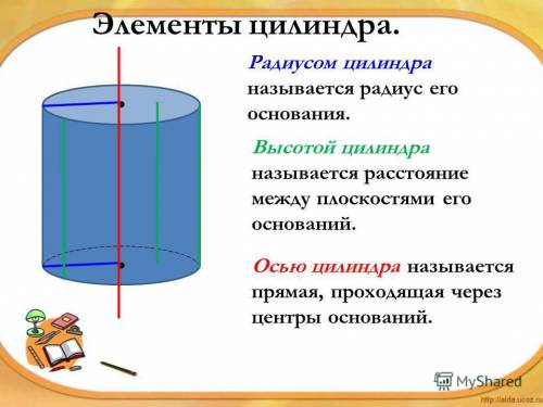 Вот : изобразите цилиндр и все его составляющие.