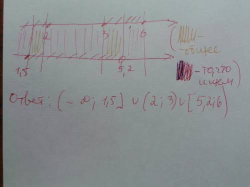 Даны два неравенства. решение первого неравенства: (-бесконечность; 2]u[3; 6] решение второго нера