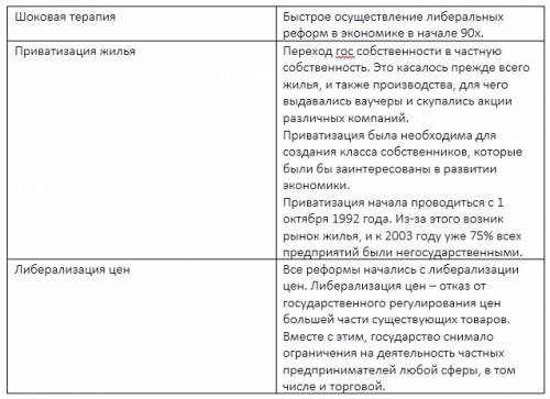 Заполнить таблицу перевод страны на рельсы рыночного хозяйства