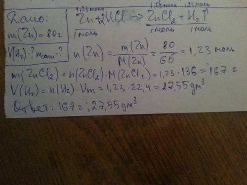 80г цинка прореагировало с соляной кислотой определите объем выделившегося водорода и массу образова