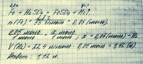 Об’єм водню, що виділяється в результаті взаємодії заліза масою 2,8 г з надлишком розбавленої сульфа