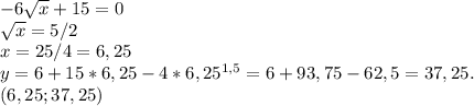 -6 \sqrt{x} +15=0\\ \sqrt{x} =5/2\\x=25/4=6,25\\ y=6+15*6,25-4*6,25^{1,5}= 6+93,75-62,5=37,25.\\(6,25;37,25)