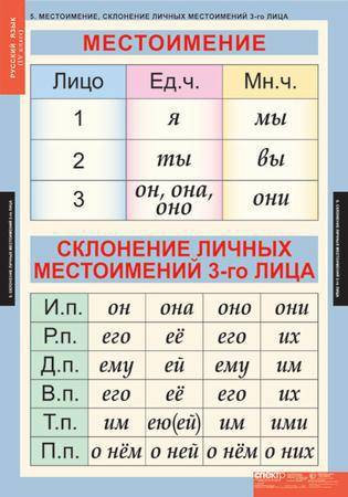 Разберите текст на абзацы. замените 1-е лицо единственного числа глаголов на 2-е. поставьте недостаю