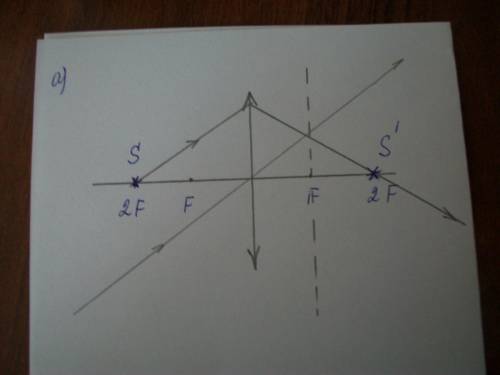 Точечный источник s находится на главной оптической оси лин- зы. чему равно фокусное расстояние этой
