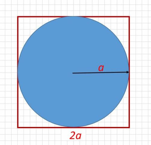Знайти площу круга, який вписаний у квадрат, сторона якого дорівнює 2а.