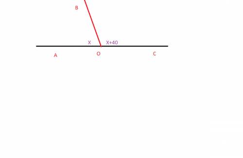 Найдите угол aob и boc если aob на 40 больше, чем boc,а aocразвёрнутый. сделайте чертёж