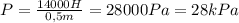 P= \frac{14000 H}{0,5 m}=28000 Pa=28kPa