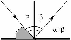 Луч света падает на зеркало под углом 55гр к его поверхности. угол между и отражёнными лучами равен?
